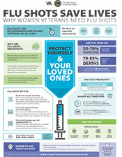 Flu poster