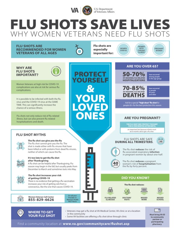 Product image for Flu Shots Save Lives