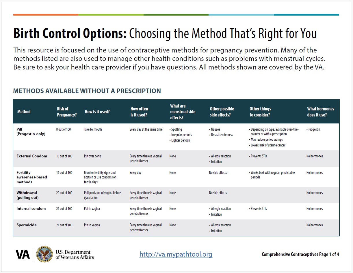 Product image for Birth Control Options