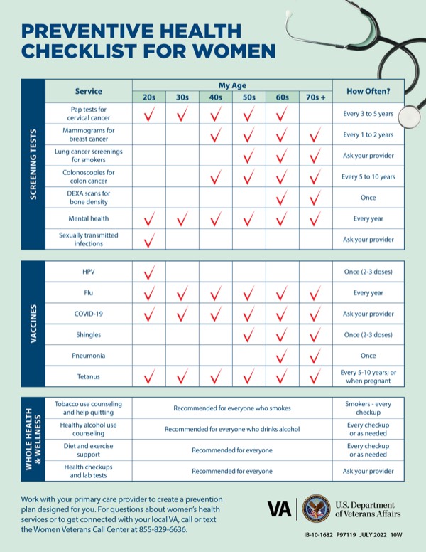Product image for Preventive Health Checklist for Women