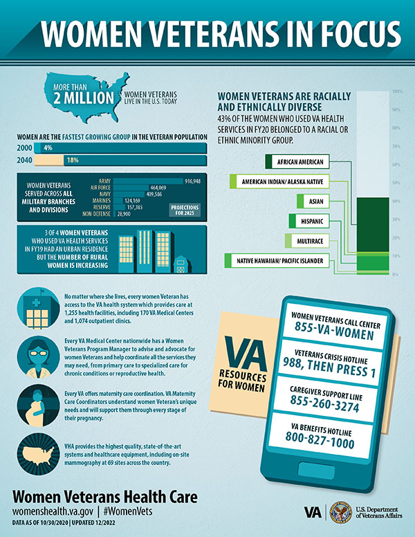 Brochures and Information - Women Veterans Health Care