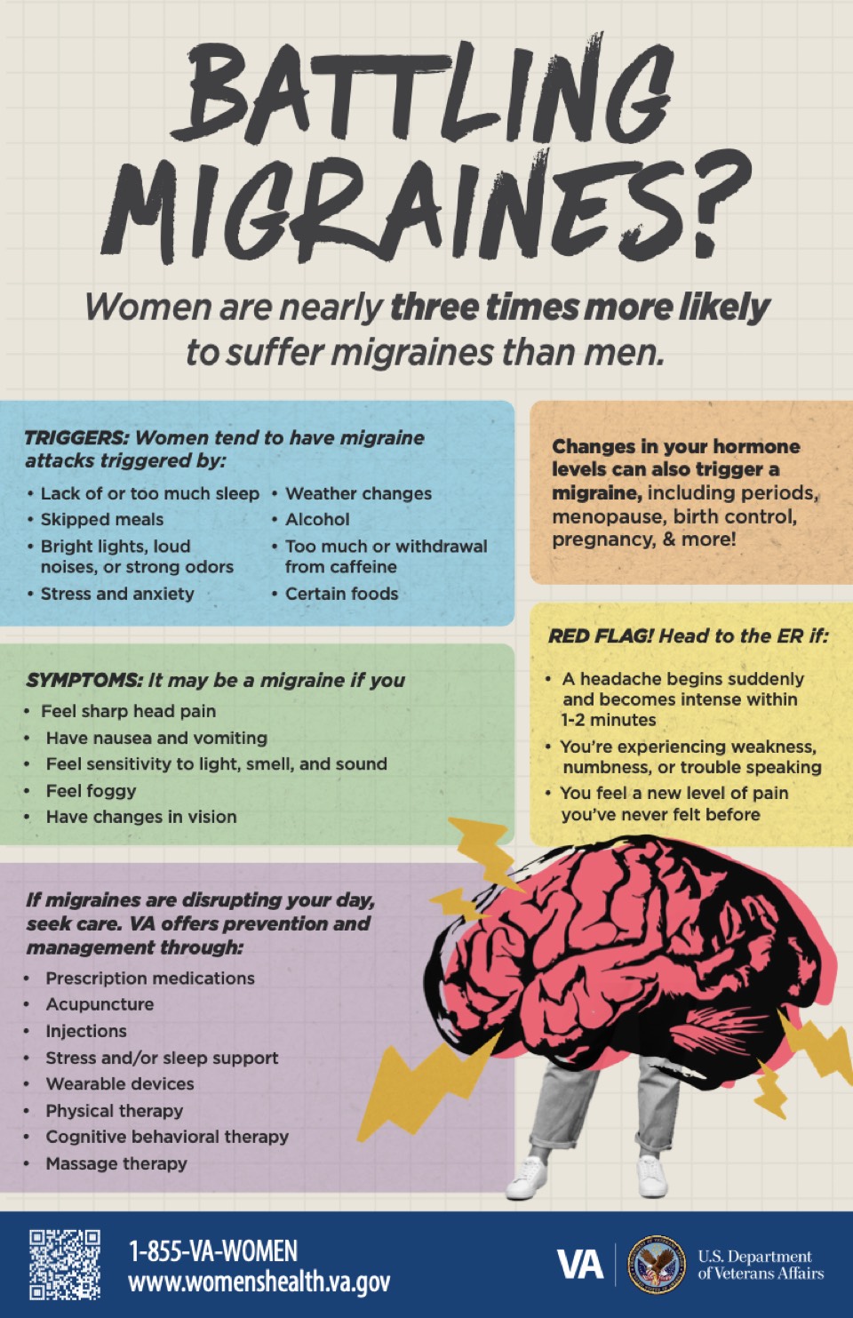 Product image for Migraines