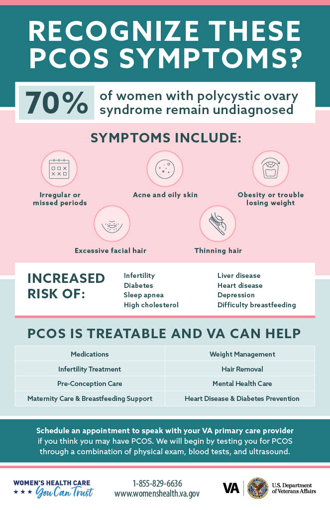 Product image for PCOS
