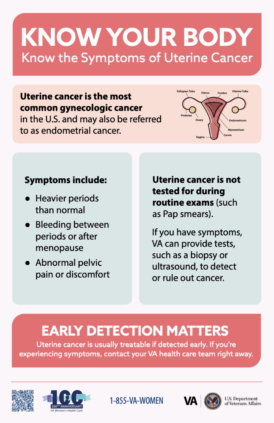 Product image for Uterine Cancer