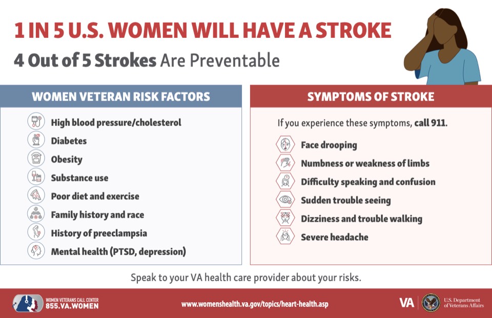 Product image for Stroke Education