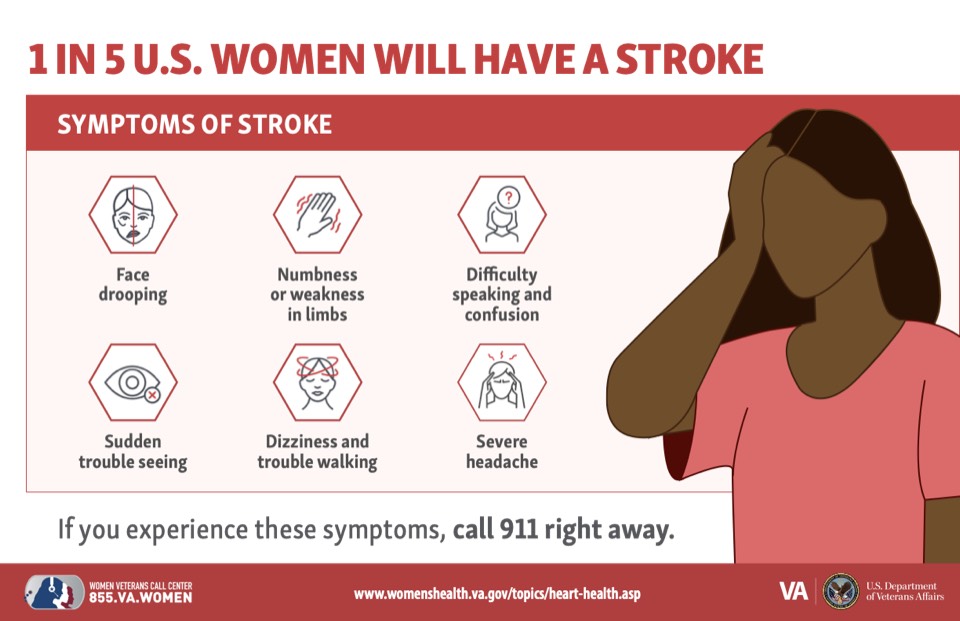 Product image for Stroke Symptoms