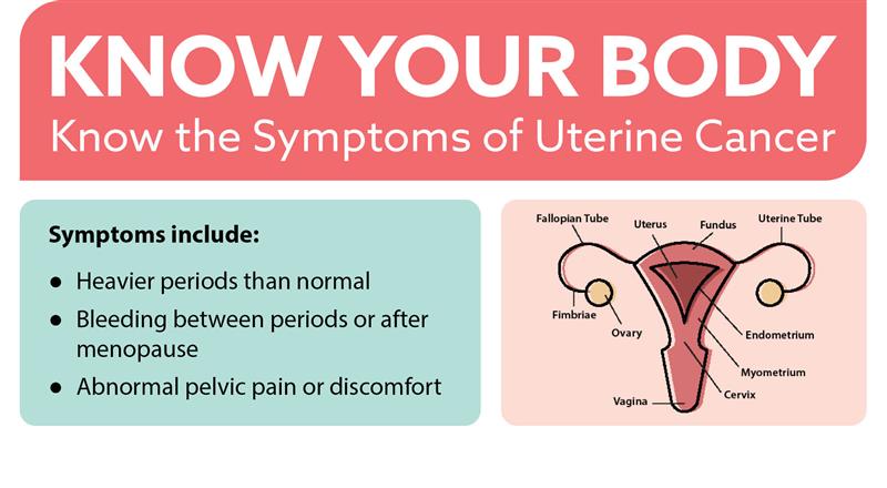Know your body, know the symptoms of uterine cancer